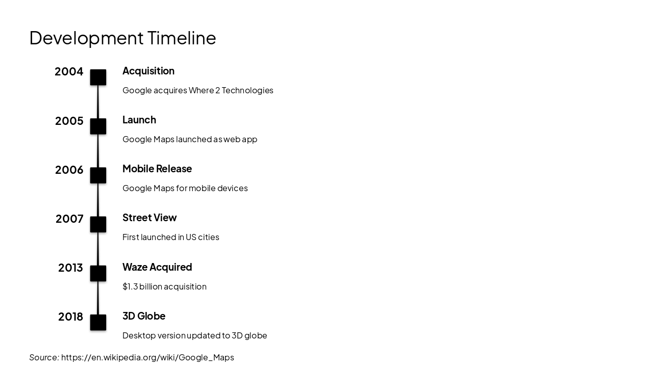 Slide 5 - Development Timeline