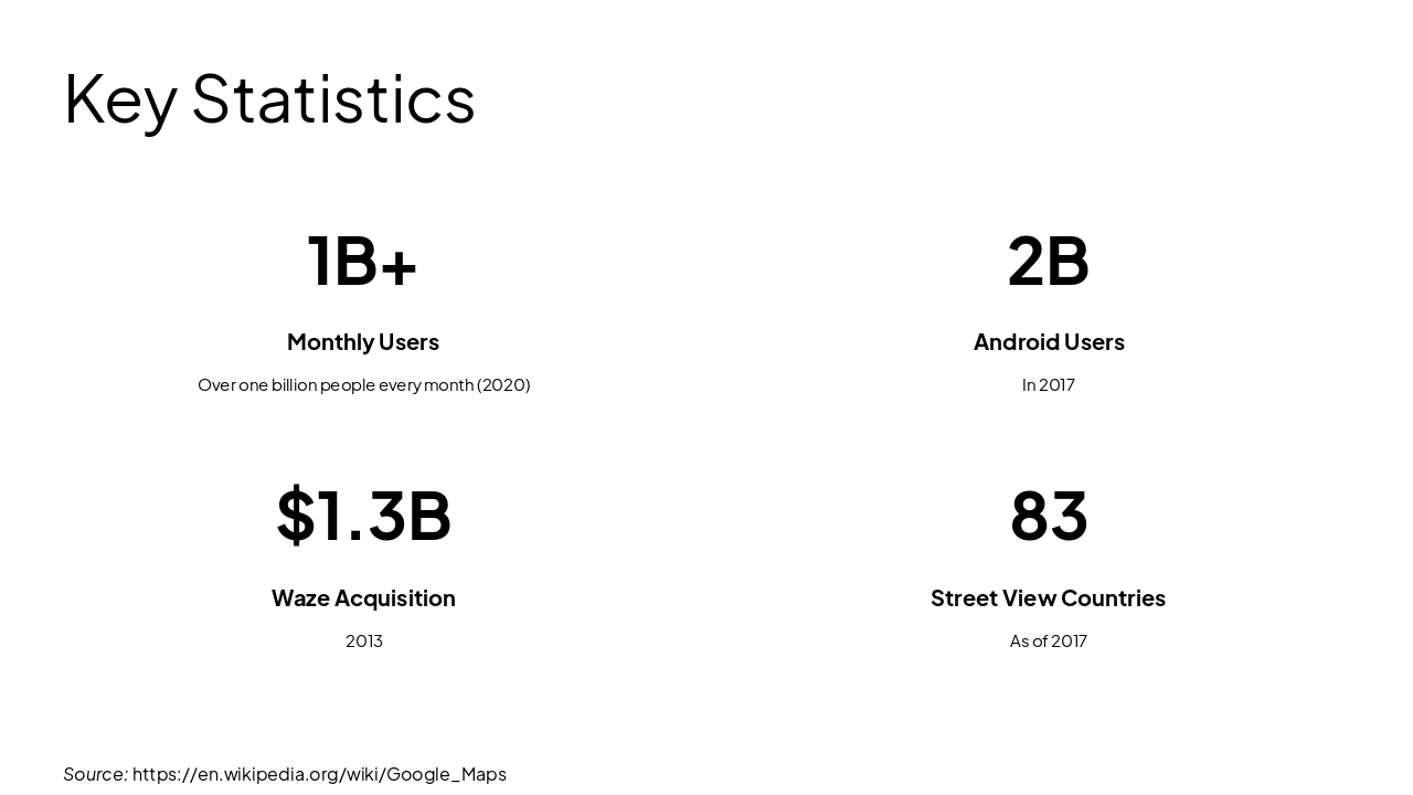 Slide 4 - Key Statistics