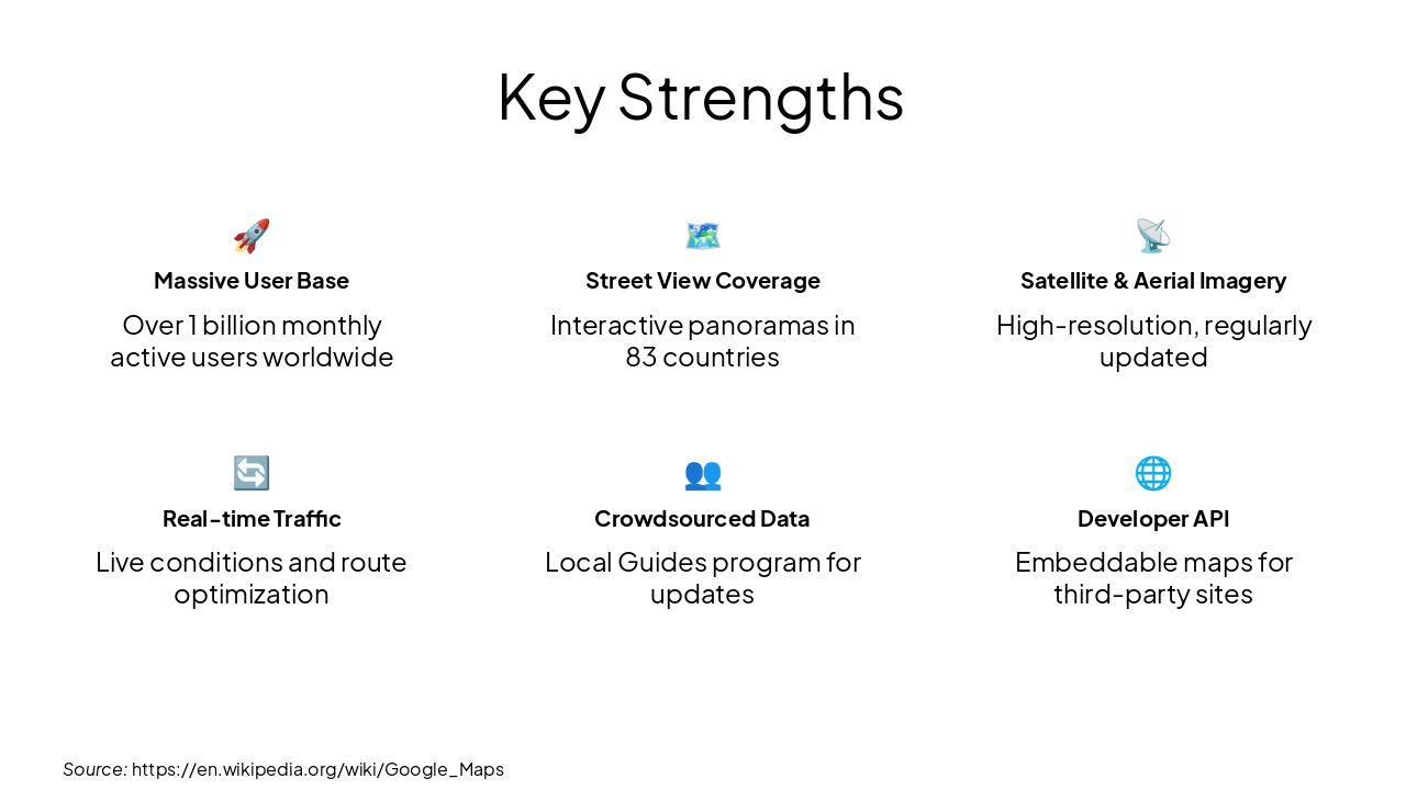 Slide 7 - Key Strengths