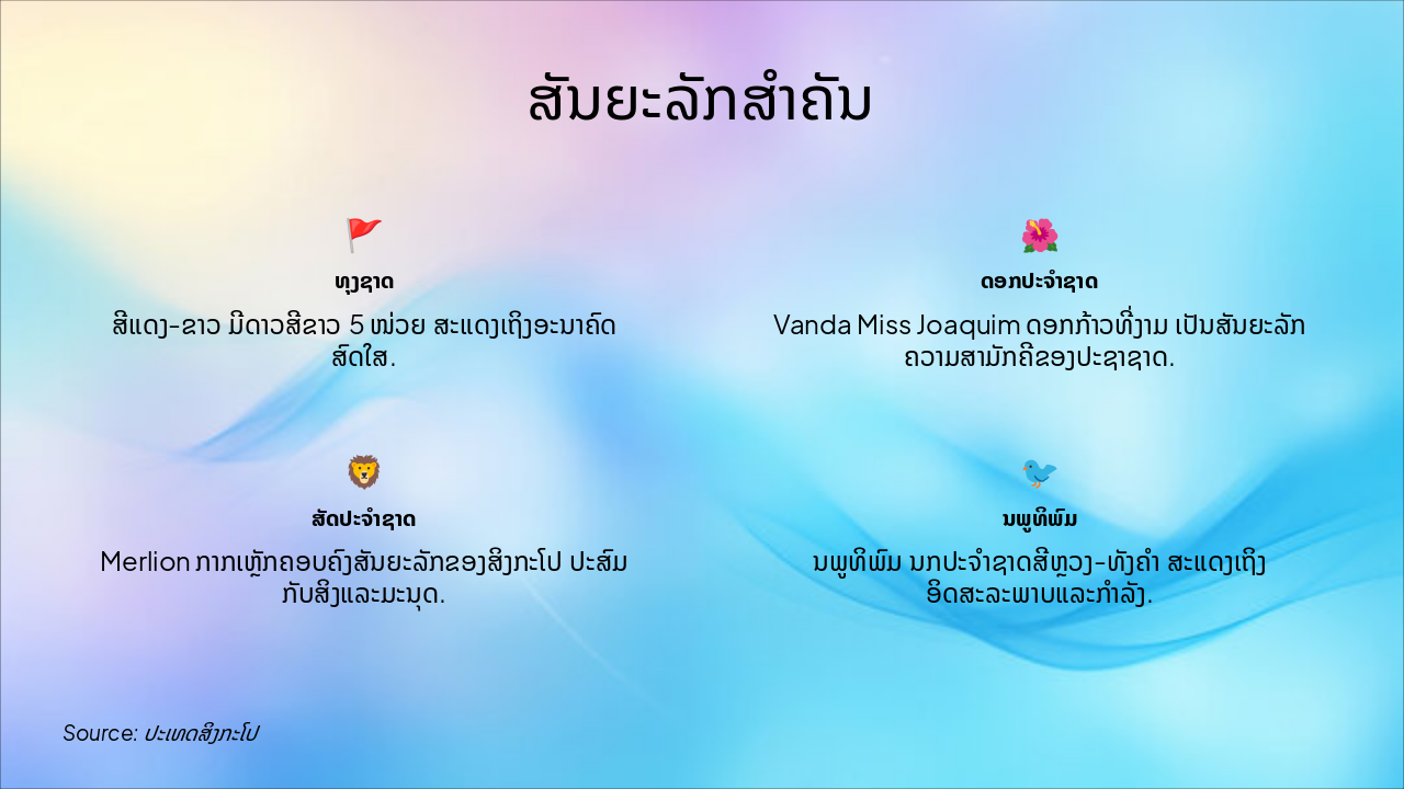 Slide 8 - ສັນຍະລັກສຳຄັນ