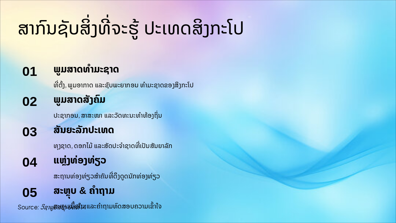 Slide 2 - ສາກົນຊັບສິ່ງທີ່ຈະຮູ້ ປະເທດສິງກະໂປ