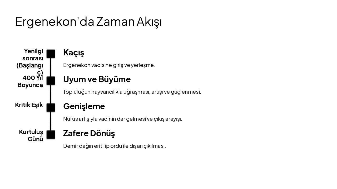 Slide 5 - Ergenekon'da Zaman Akışı