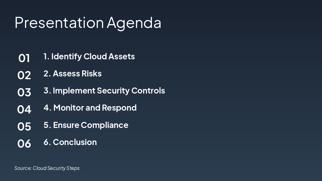 Slide 2 - Presentation Agenda