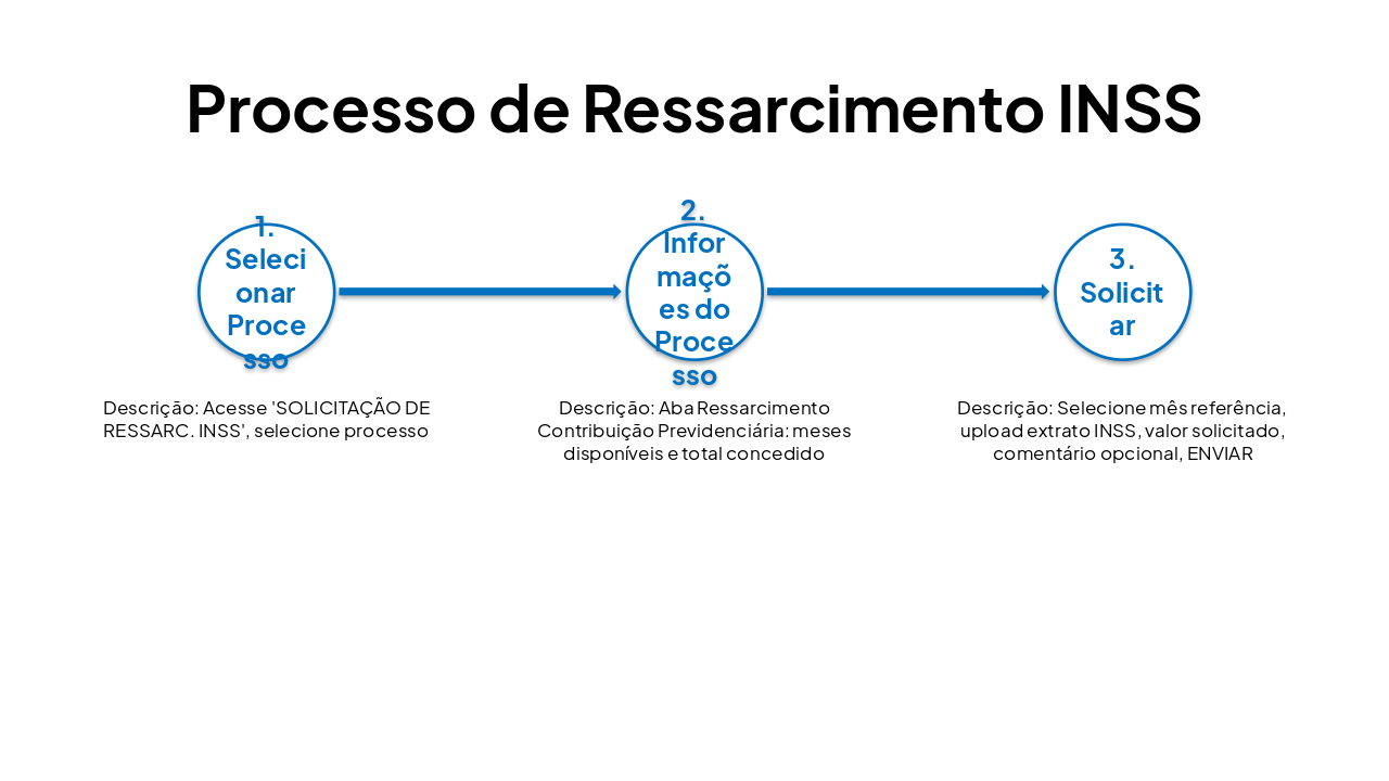 Slide 16 - Processo de Ressarcimento INSS