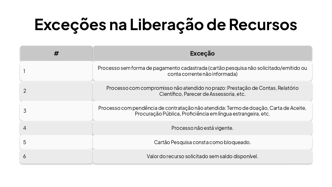 Slide 14 - Exceções na Liberação de Recursos