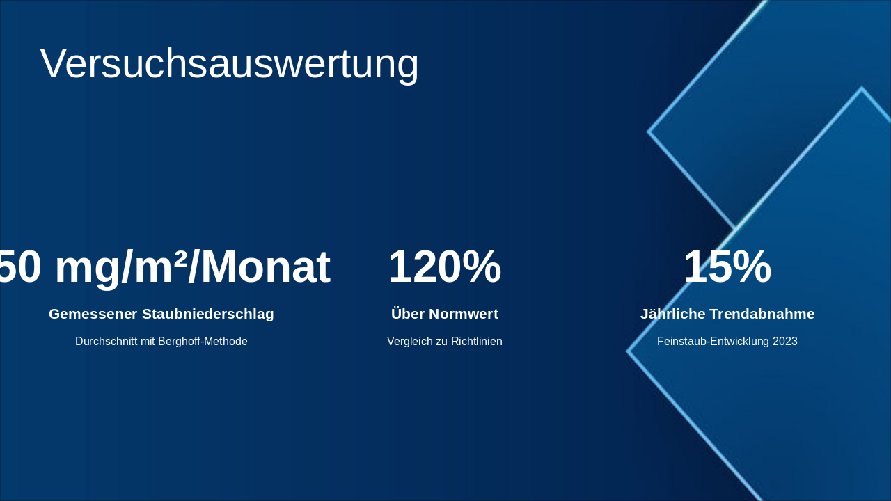 Slide 12 - Versuchsauswertung