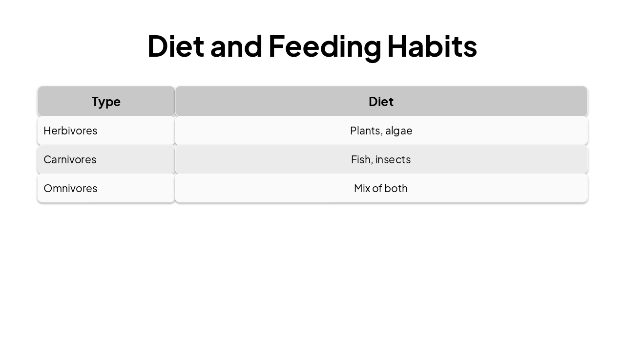 Slide 7 - Diet and Feeding Habits