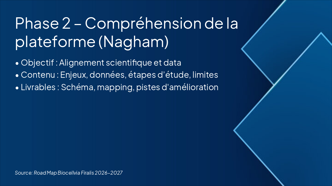 Slide 4 - Phase 2 – Compréhension de la plateforme (Nagham)