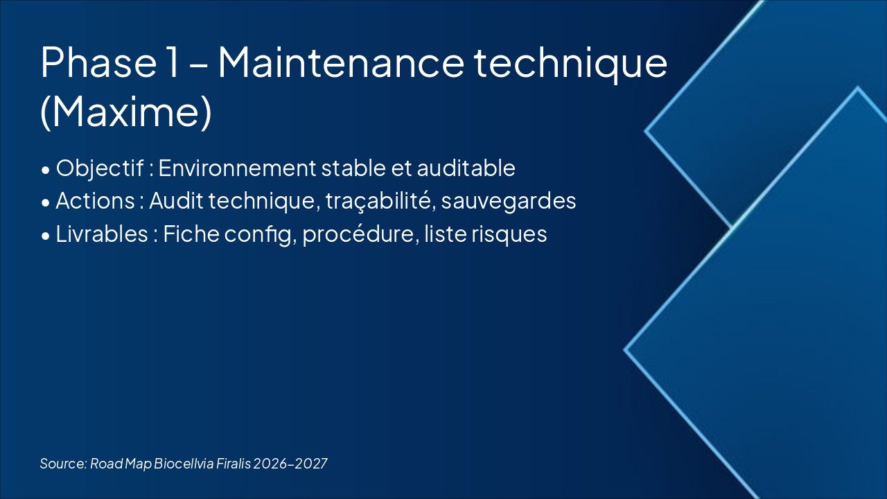 Slide 3 - Phase 1 – Maintenance technique (Maxime)