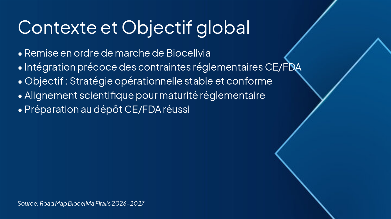 Slide 2 - Contexte et Objectif global