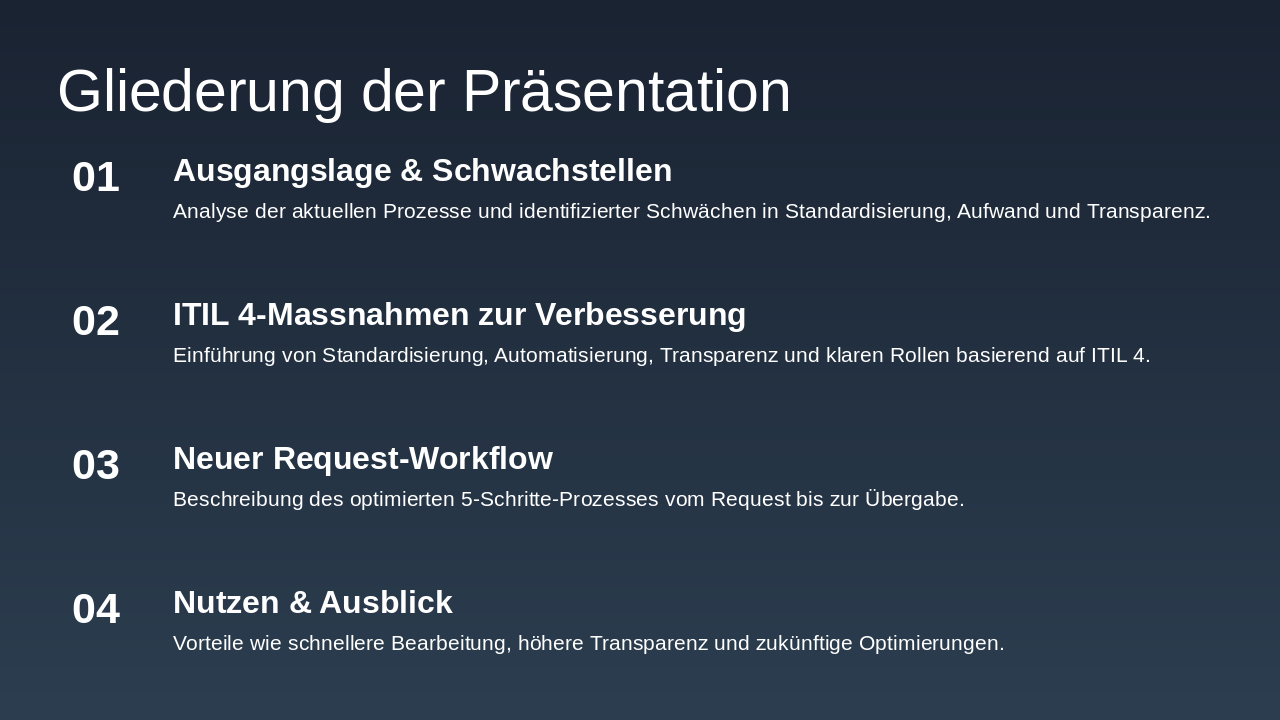 Slide 2 - Gliederung der Präsentation