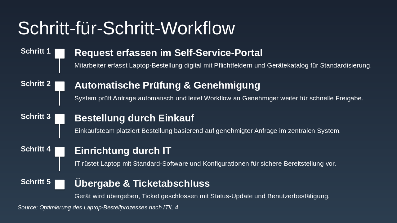 Slide 9 - Schritt-für-Schritt-Workflow