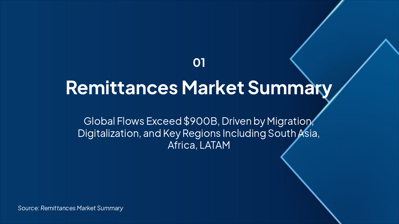 Slide 1 - RemitTech: A Market Overview of the Digital Remittance Sector
