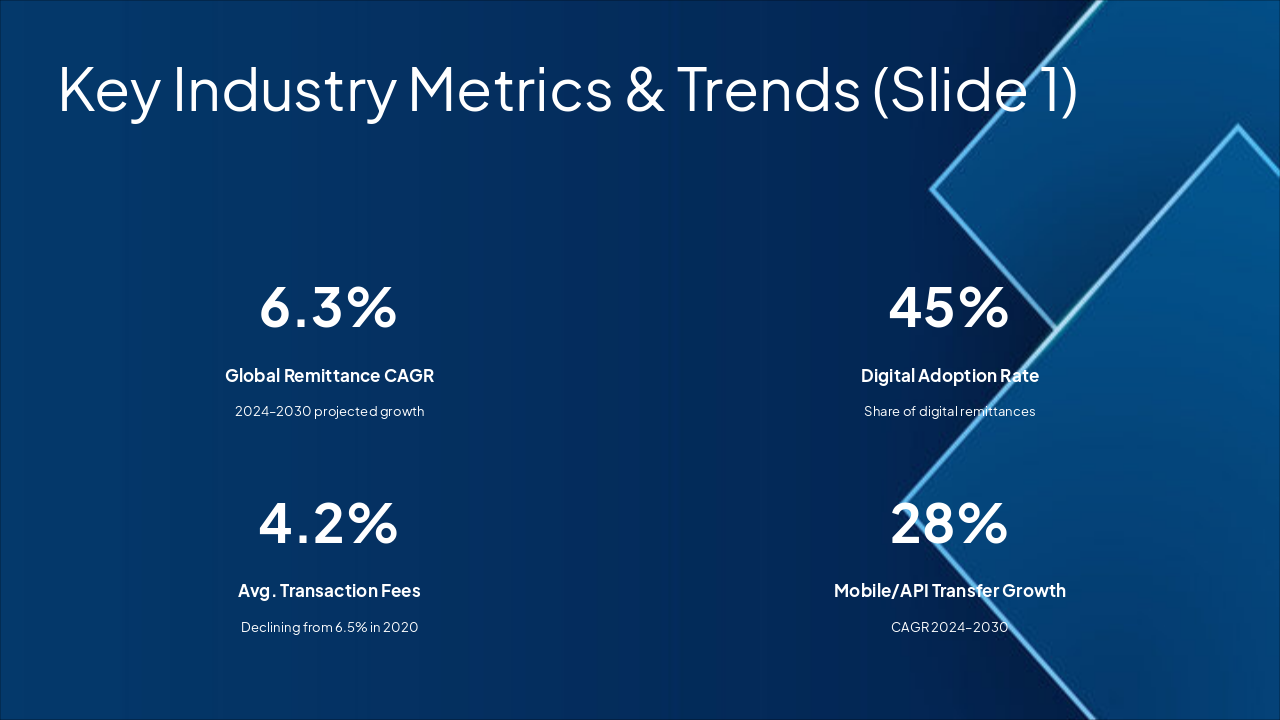 Slide 3 - Key Industry Metrics & Trends (Slide 1)