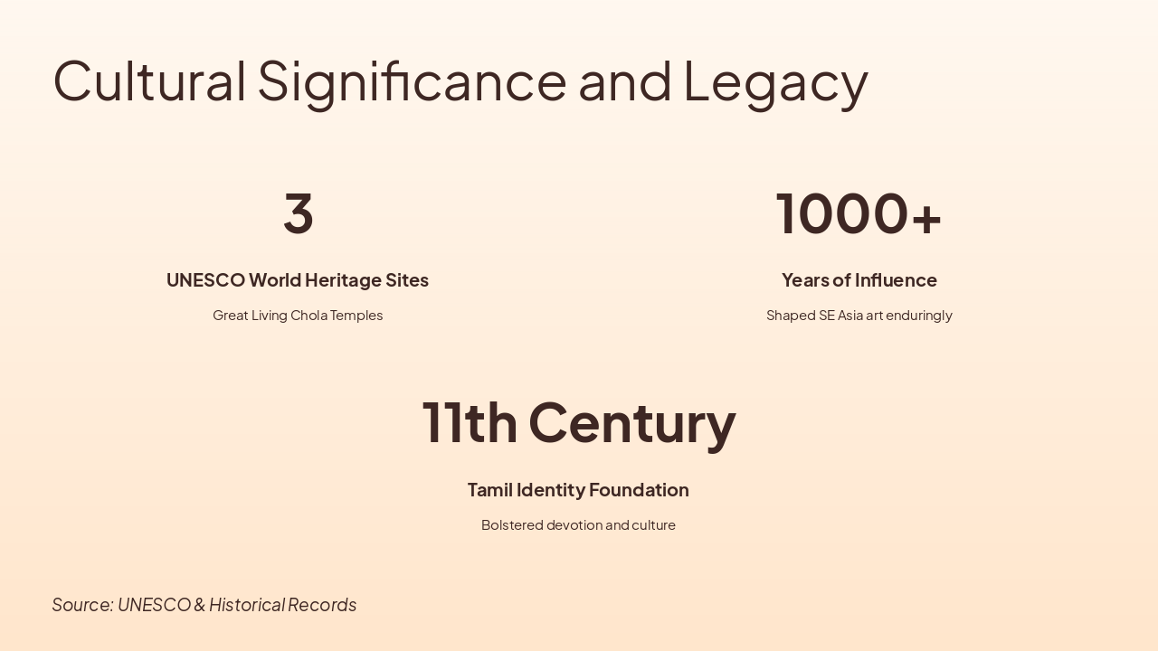 Slide 7 - Cultural Significance and Legacy