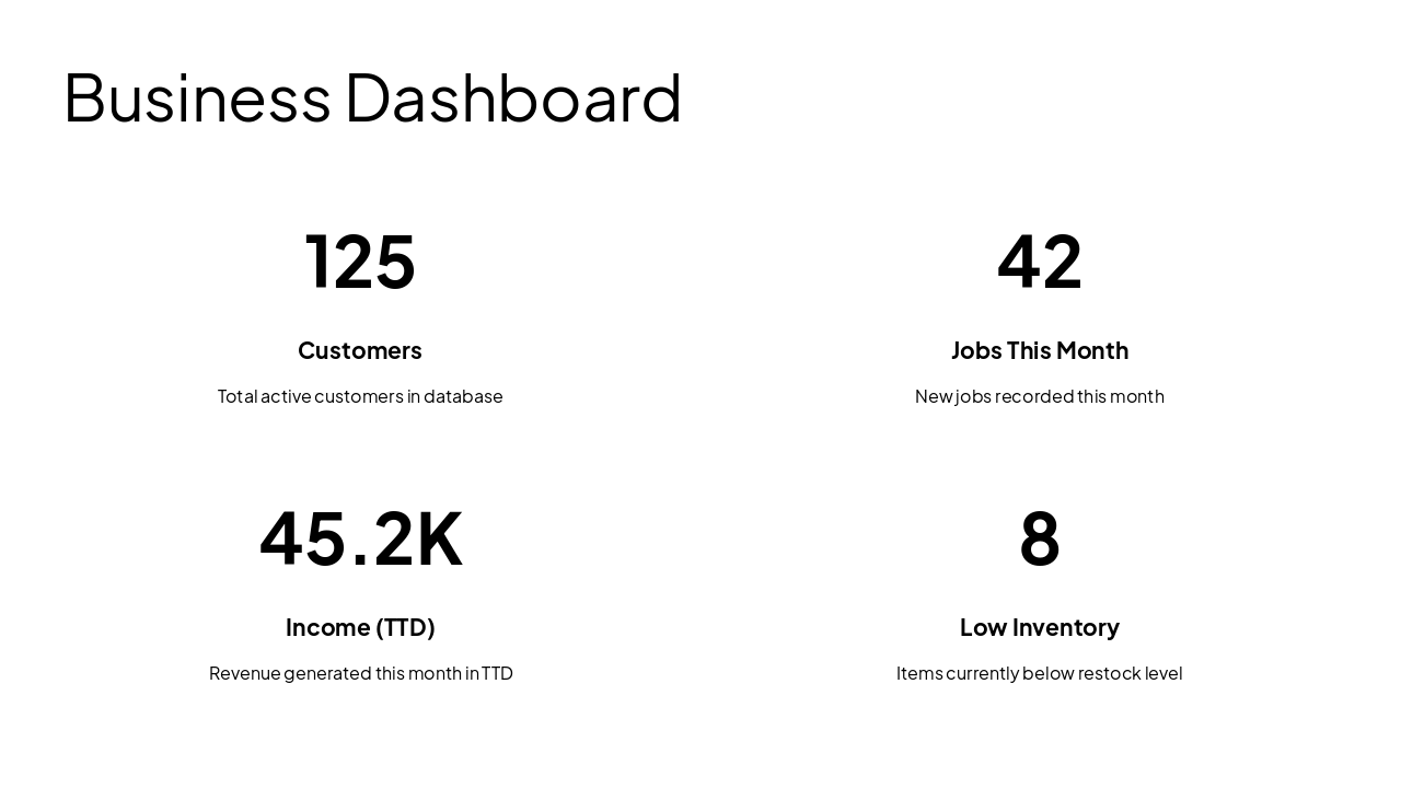 Slide 3 - Business Dashboard