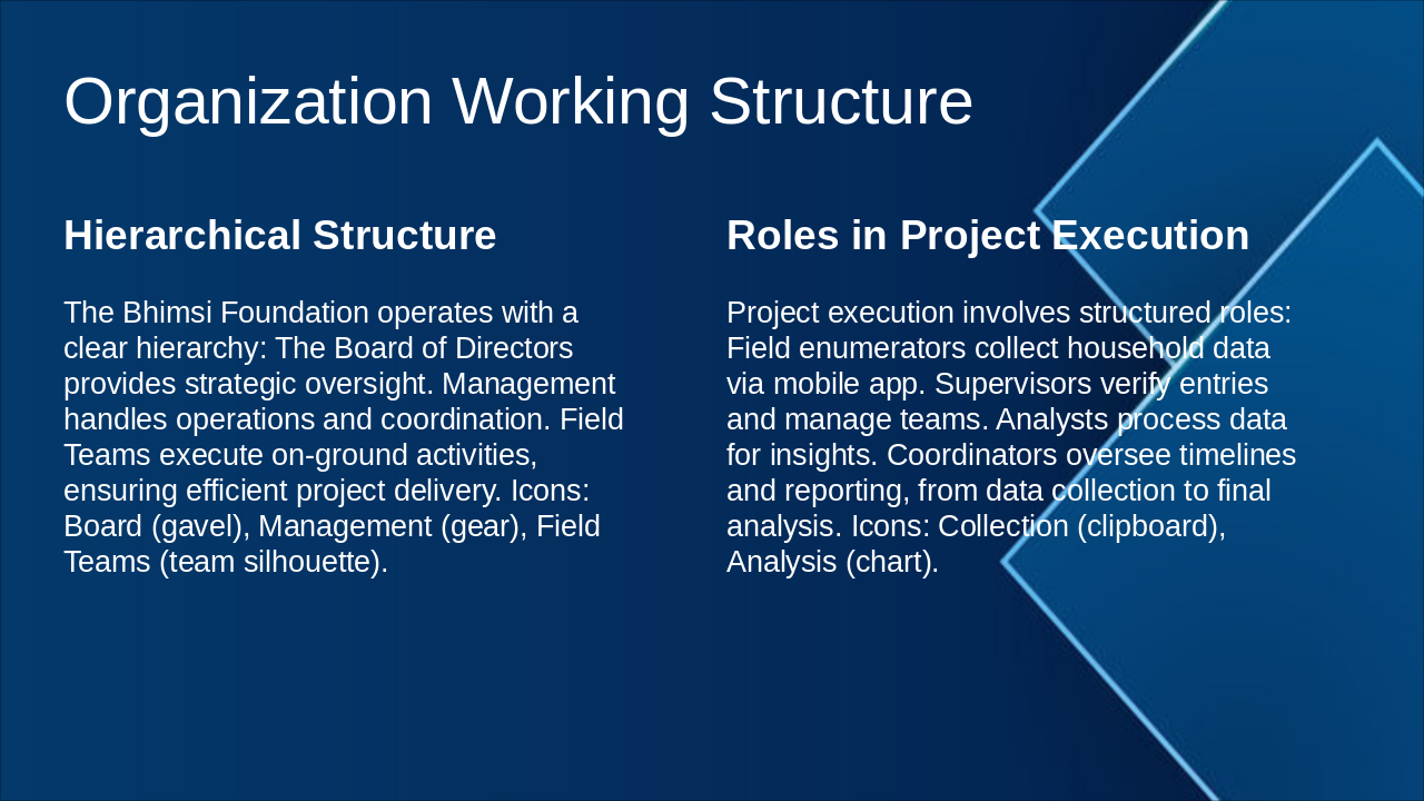 Slide 5 - Organization Working Structure