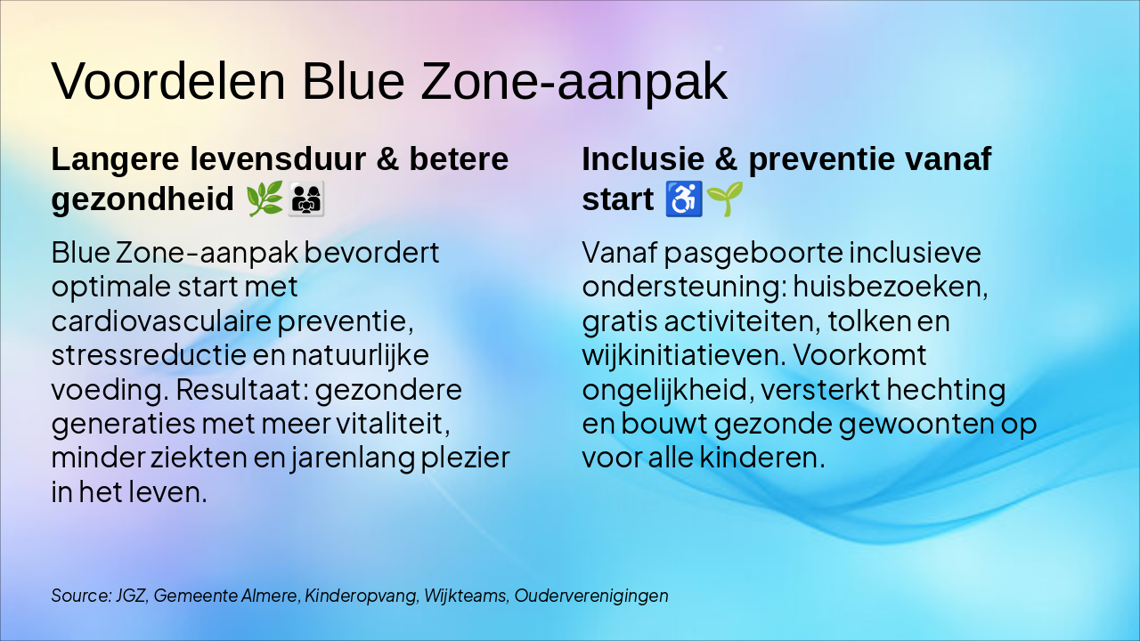 Slide 7 - Voordelen Blue Zone-aanpak