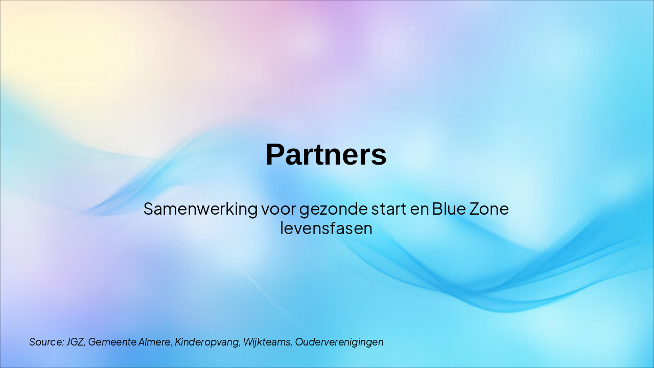 Slide 2 - Partners