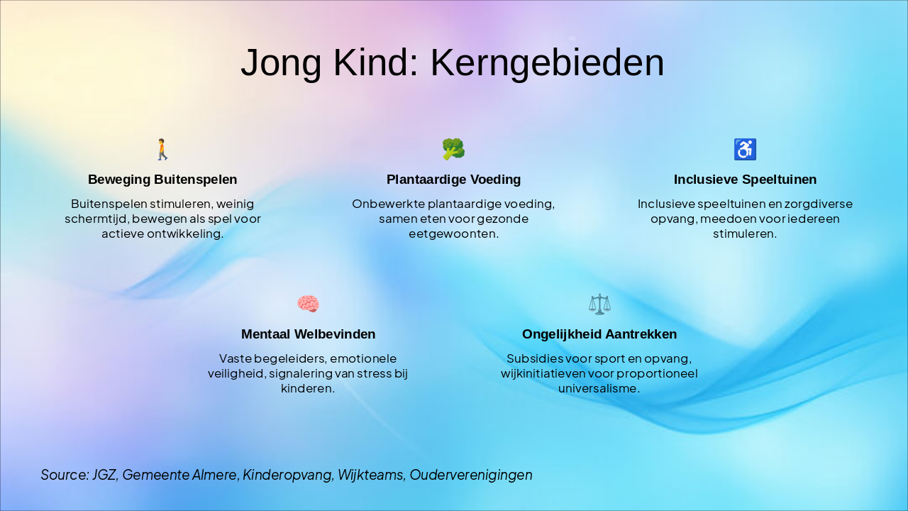 Slide 6 - Jong Kind: Kerngebieden