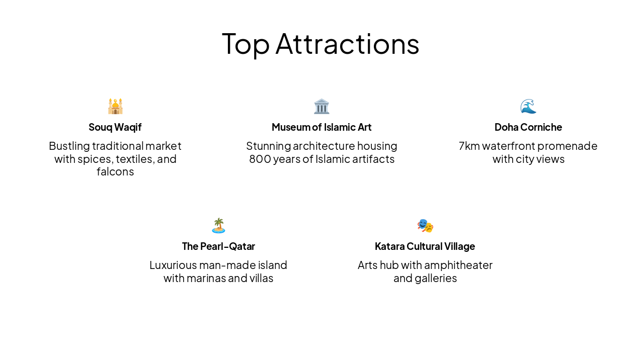 Slide 10 - Top Attractions