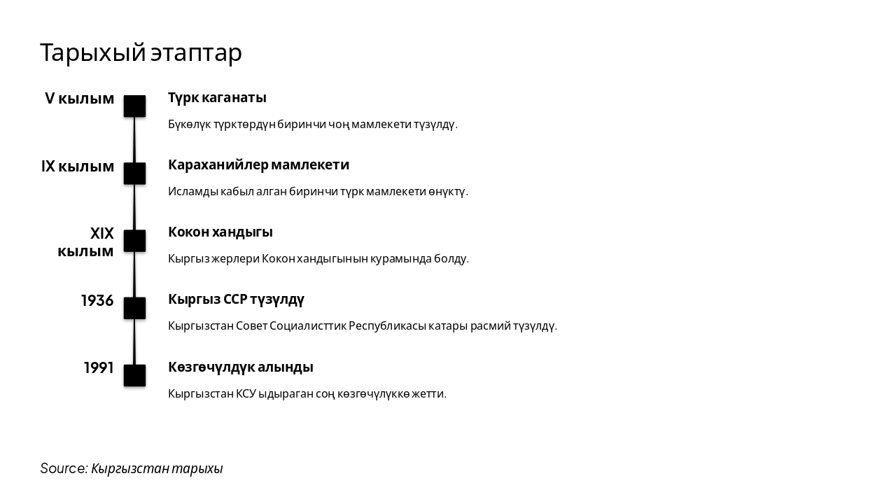Slide 4 - Тарыхый этаптар
