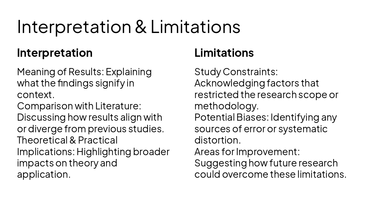 Slide 14 - Interpretation & Limitations