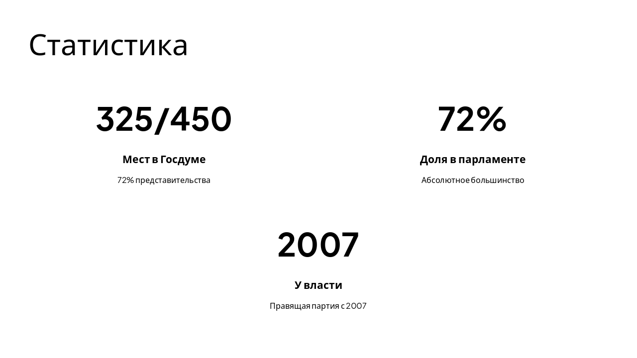 Slide 6 - Статистика