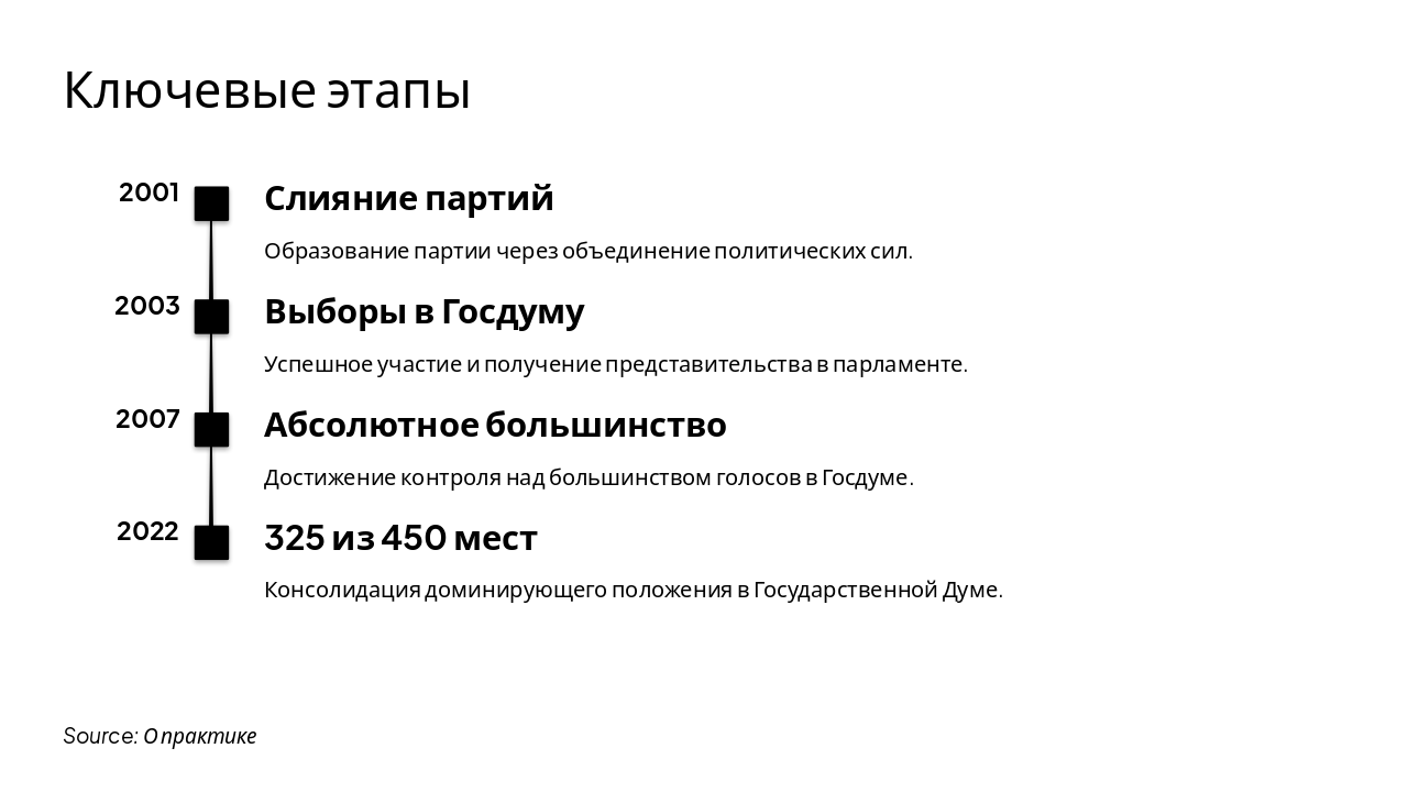 Slide 5 - Ключевые этапы