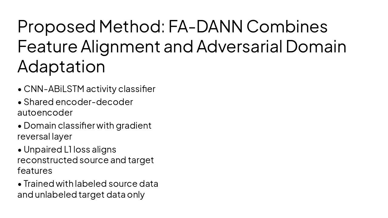 Slide 3 - Proposed Method: FA-DANN Combines Feature Alignment and Adversarial Domain Adaptation