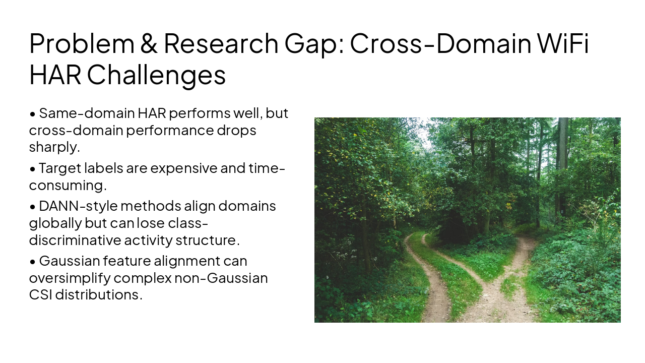 Slide 2 - Problem & Research Gap: Cross-Domain WiFi HAR Challenges