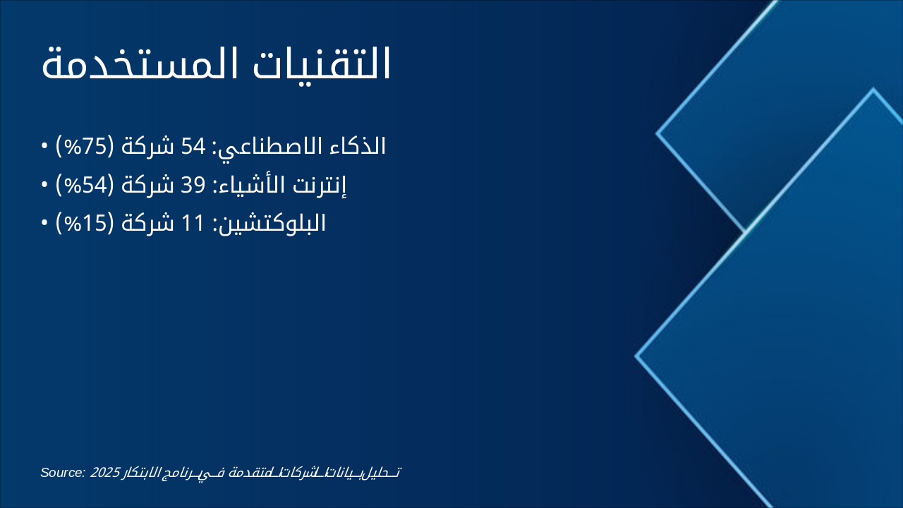 Slide 7 - التقنيات المستخدمة