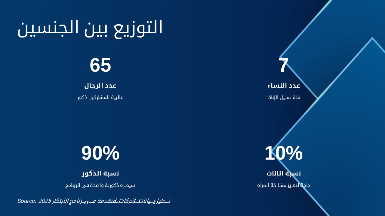 Slide 8 - التوزيع بين الجنسين