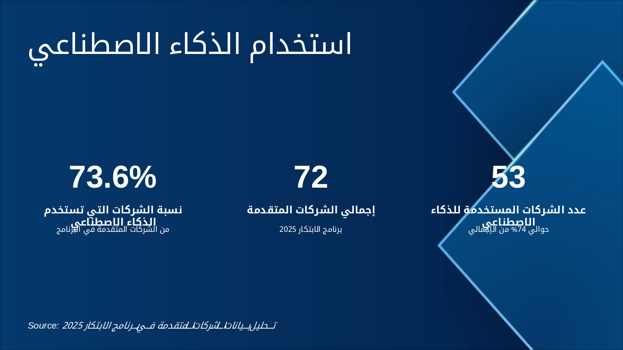 Slide 3 - استخدام الذكاء الاصطناعي
