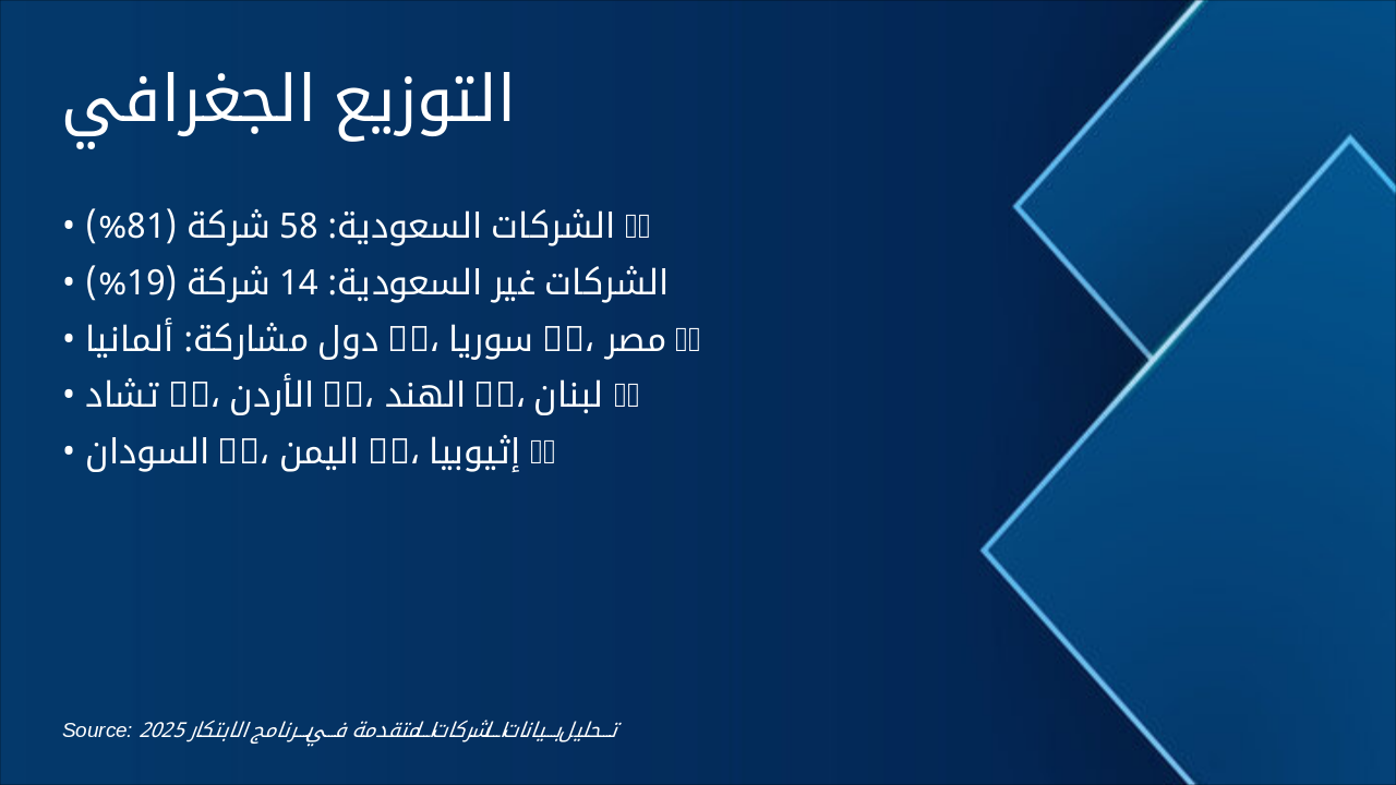 Slide 4 - التوزيع الجغرافي