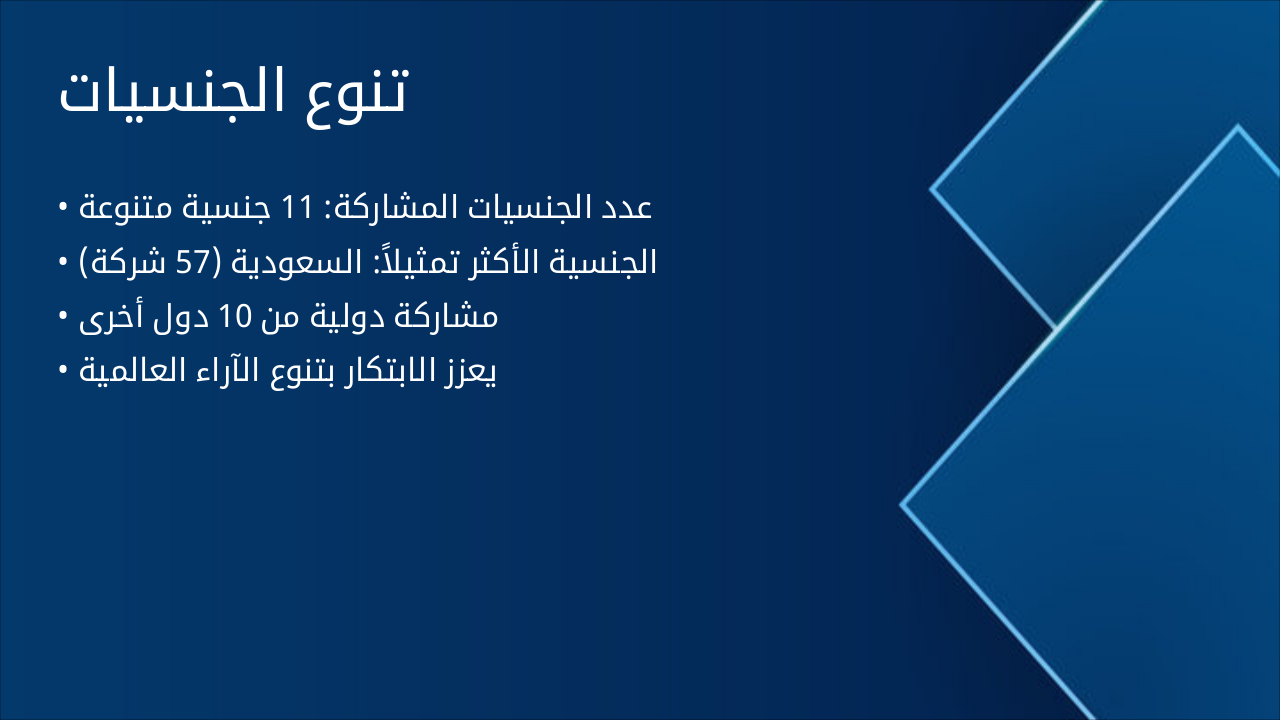 Slide 9 - تنوع الجنسيات