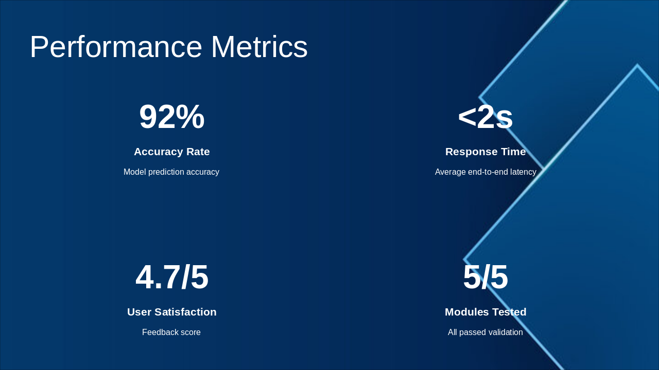 Slide 20 - Performance Metrics