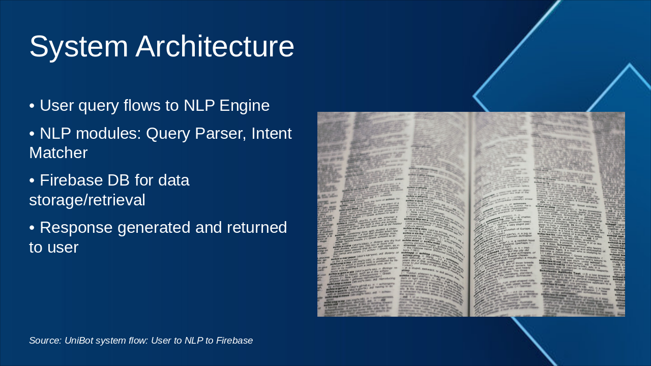 Slide 15 - System Architecture
