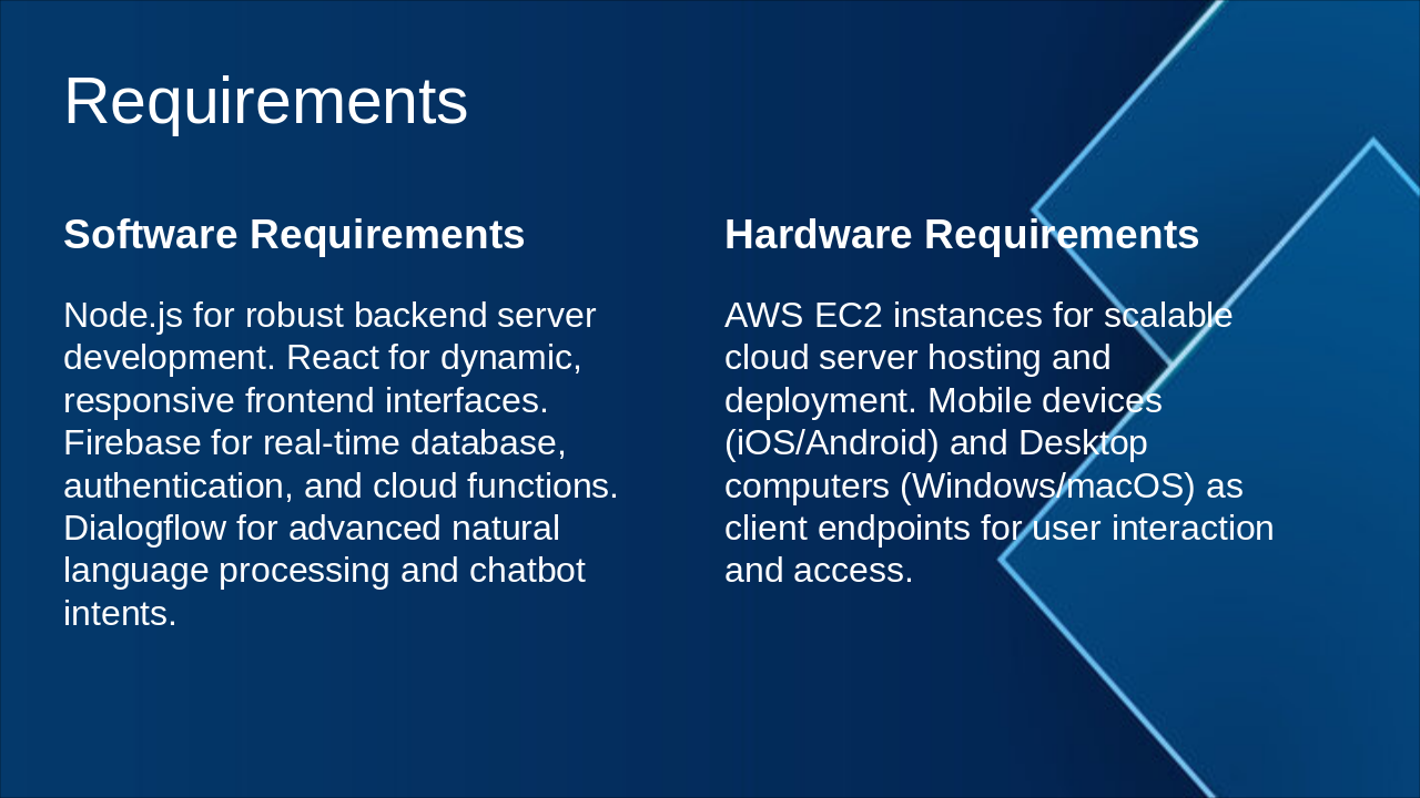 Slide 13 - Requirements