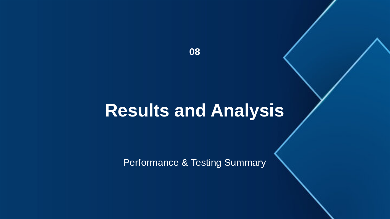 Slide 19 - 8. Results and Analysis