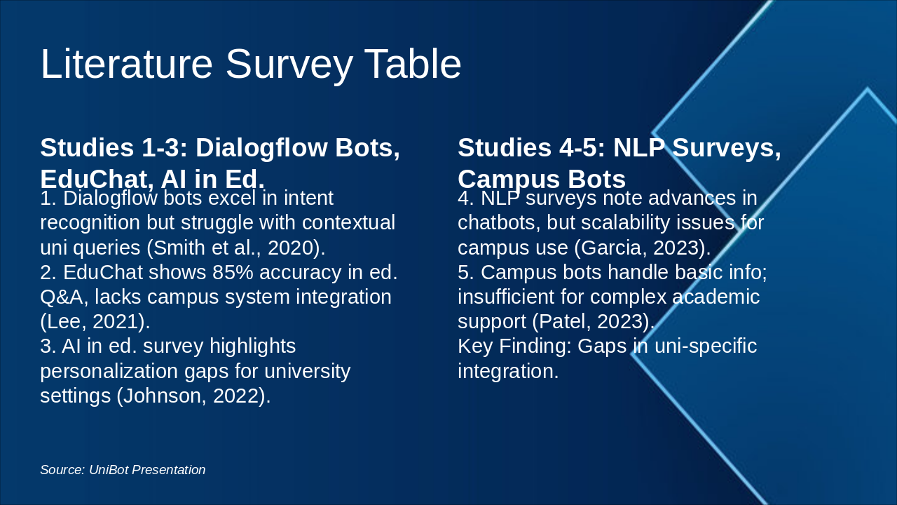 Slide 11 - Literature Survey Table