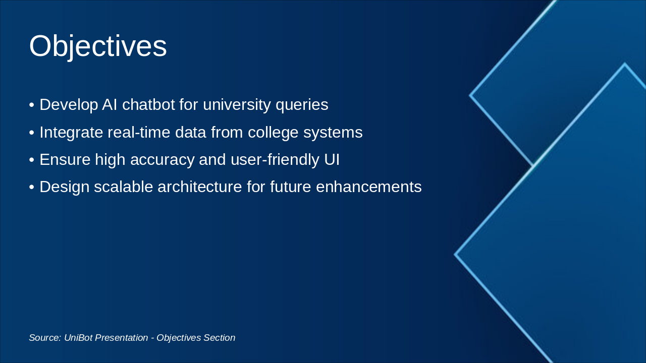Slide 9 - Objectives