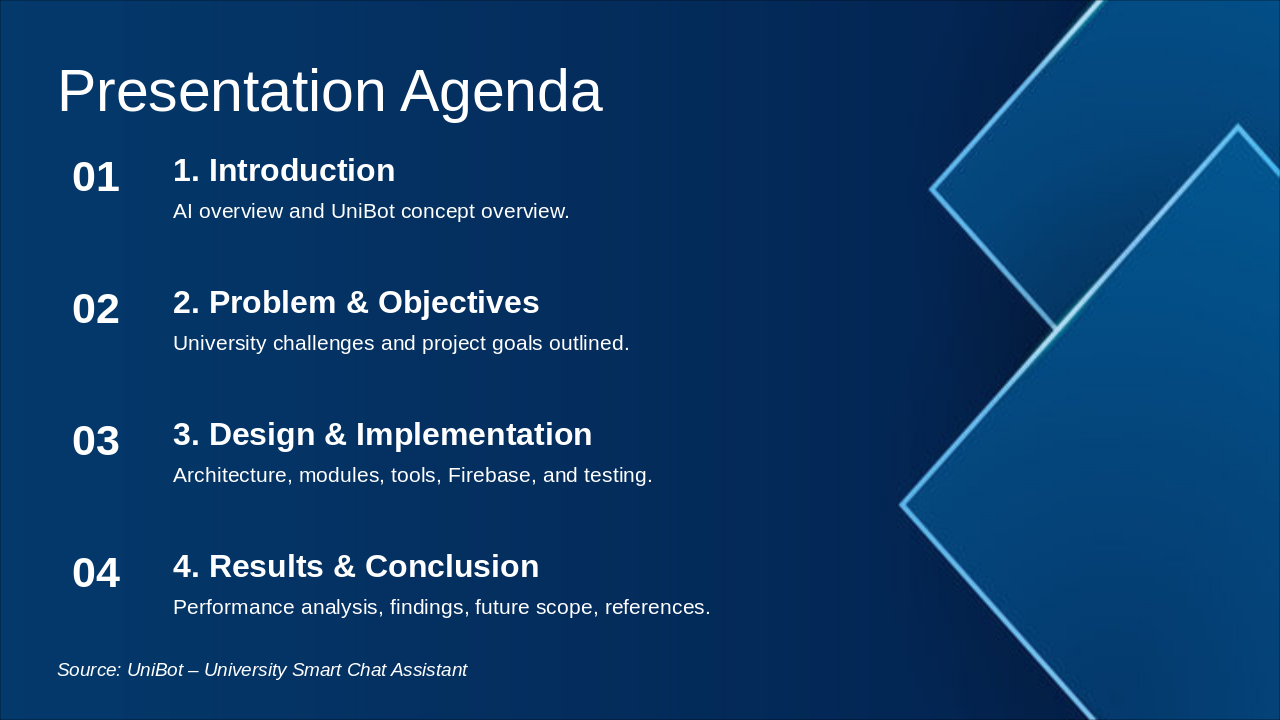 Slide 2 - Presentation Agenda