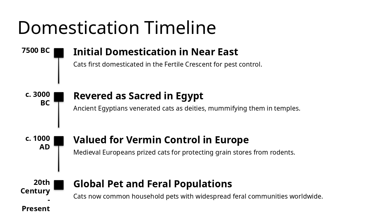 Slide 5 - Domestication Timeline