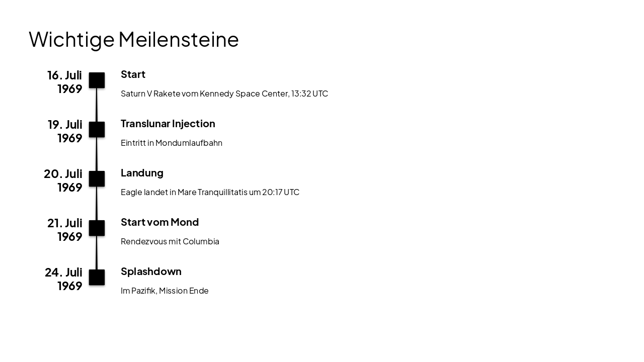 Slide 7 - Wichtige Meilensteine