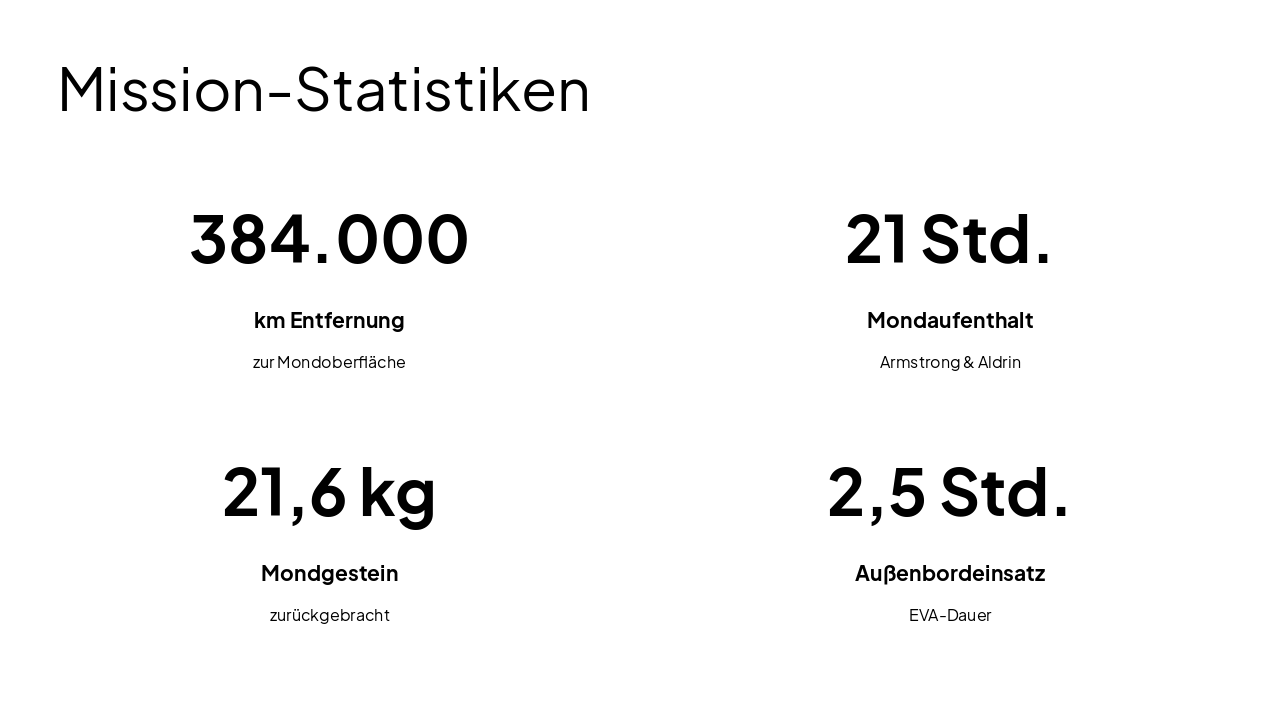 Slide 10 - Mission-Statistiken