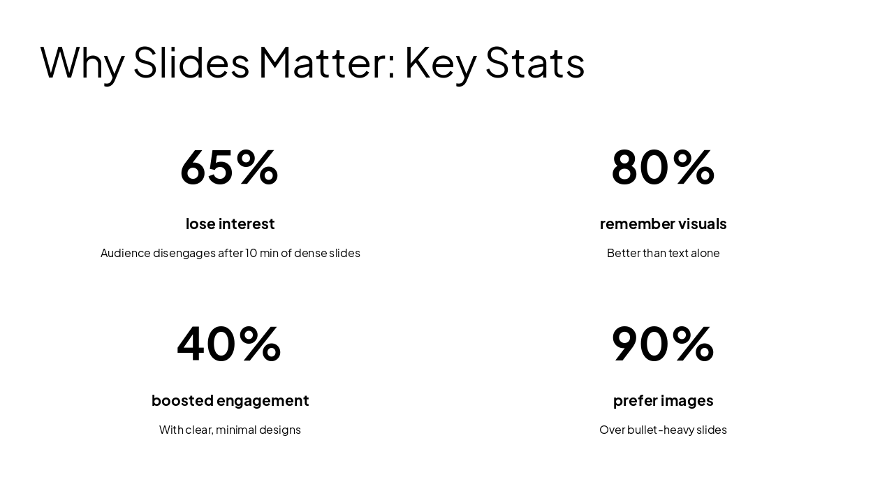 Slide 8 - Why Slides Matter: Key Stats