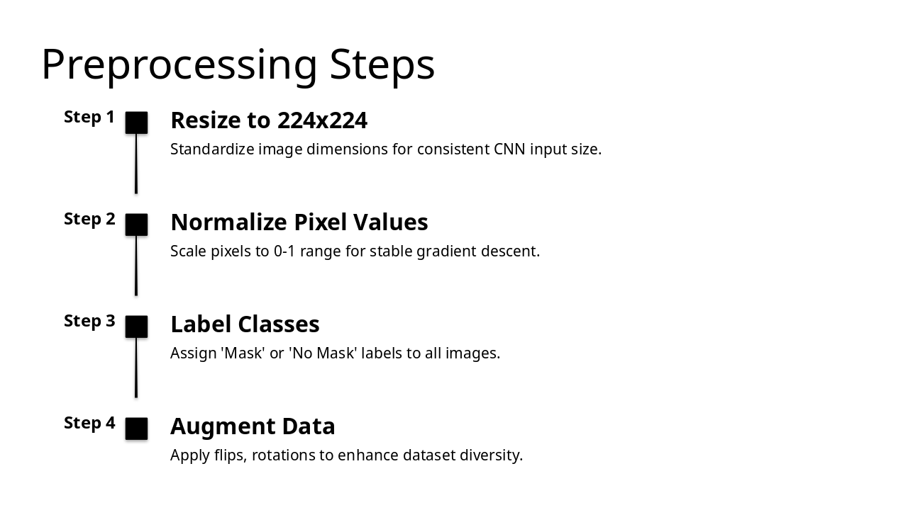 Slide 6 - Preprocessing Steps