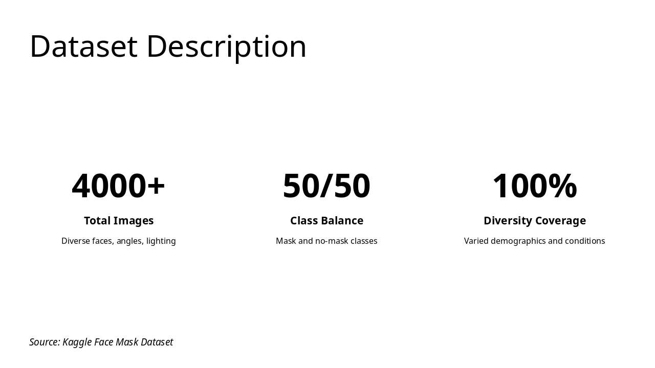 Slide 5 - Dataset Description