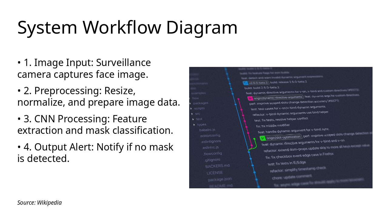 Slide 17 - System Workflow Diagram